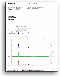 Historgram report