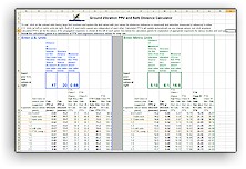 Risk Estimate Distance Chart